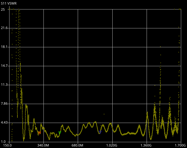 NanoVNA Performance
